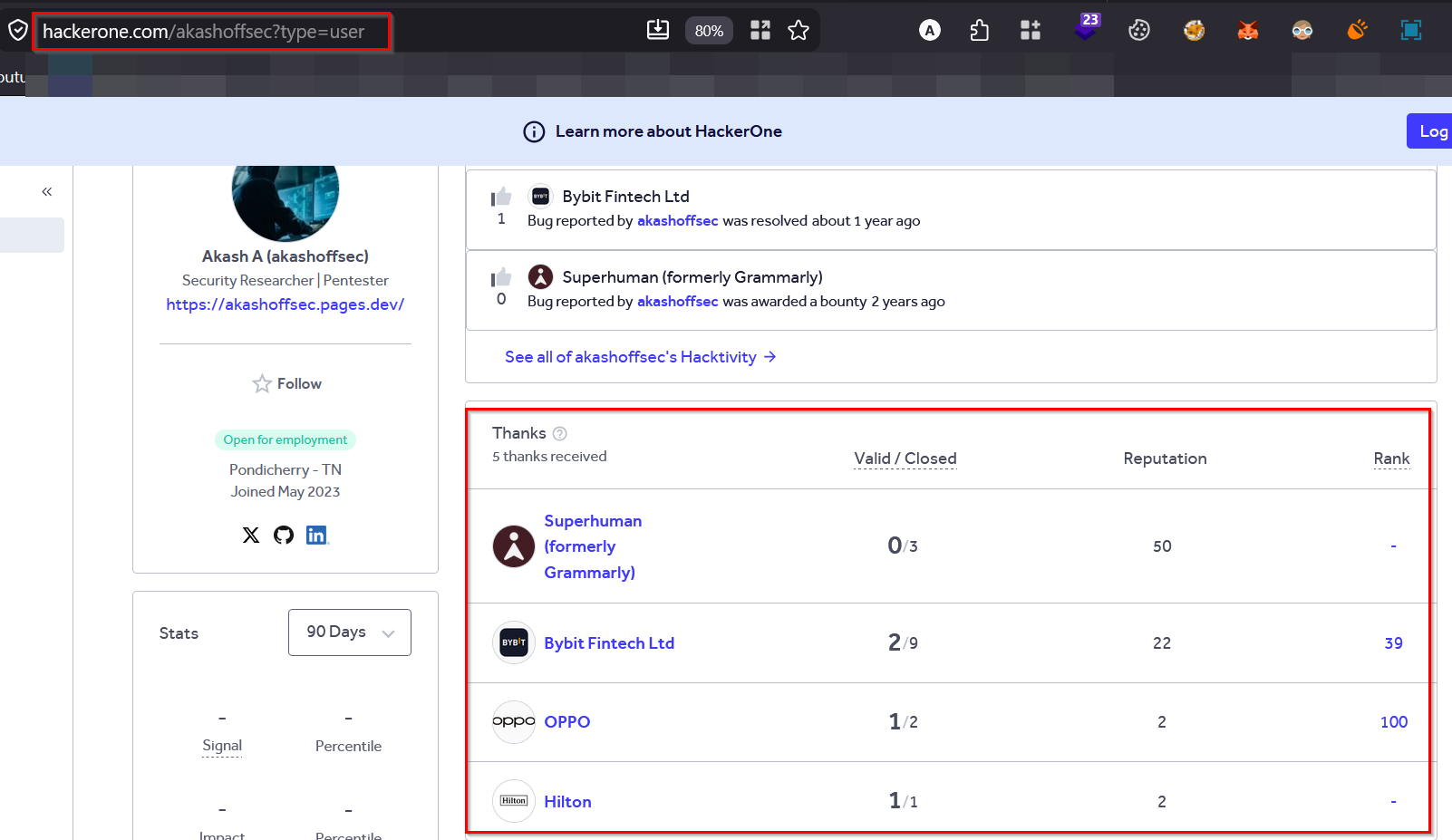HackerOne profile